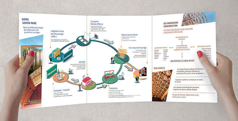 graphisme
